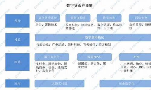 中国数字货币智能链是什么样的产业(数字货币 人工智能) 快讯