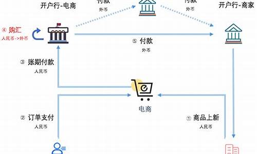 电商平台数字货币是什么(数字电子货币) 快讯