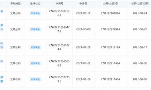 央行申请数字货币专利(央行数字货币如何申请) 行情