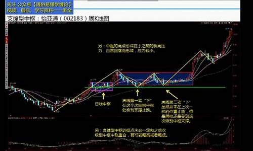 数字货币短线买卖指标怎么看的到(数字货币短线投资技巧) 应用