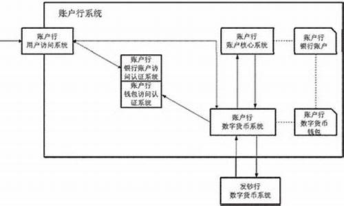 怎么买卖数字货币流程图片(怎么买卖数字币视频) 行情