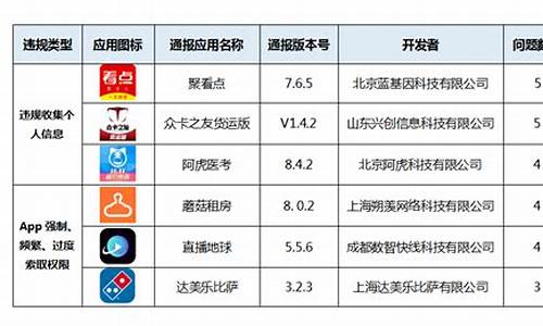 违规app数字货币是什么样的(交易数字货币违法) 币圈生态