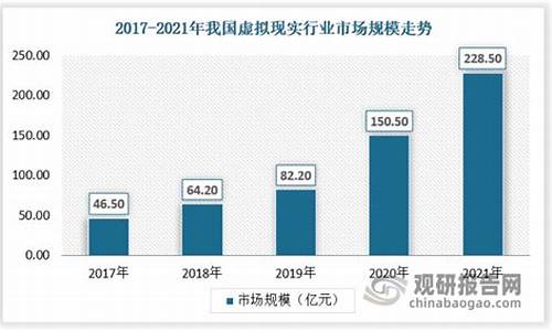 中国2017年对虚拟数字货币的政策(虚拟数字货币的未来趋势)