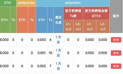 有人用eth本地钱包吗(eth官方钱包教程) NTF