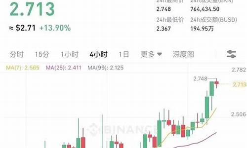 如何转移以太坊eth钱包数据(以太坊钱包怎么转usdt) 应用