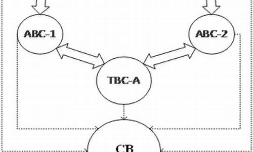 第三代数字货币应用技术是什么(第三代数字货币应用技术是什么专业) 行情