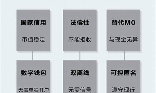 数字货币的特性(数字货币app官网下载) 快讯