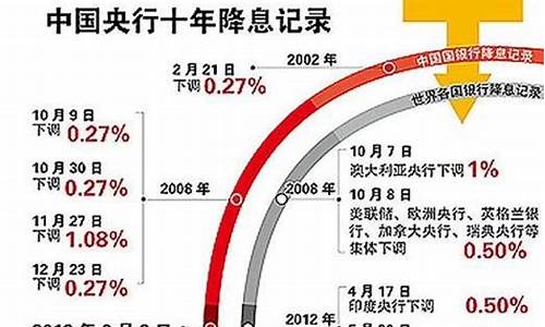 明年我们将用上央行数字货币(或将取代传统纸币) 行情