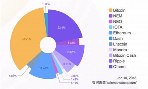 数字货币前十名的主流货币(数字货币app官网下载)