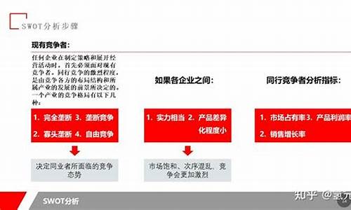 央行数字货币swot分析(央行数字货币带来的商机)