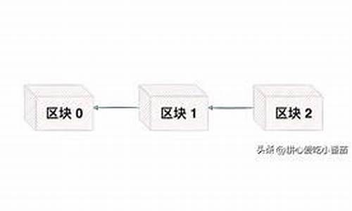 区块链最简单解释(区块链最简单解释是什么)