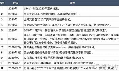 山东省央行数字货币最新消息公布(山东省央行数字货币最新消息公布了吗)