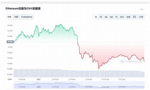 eth钱包假充值(eth钱包怎么交易) NTF