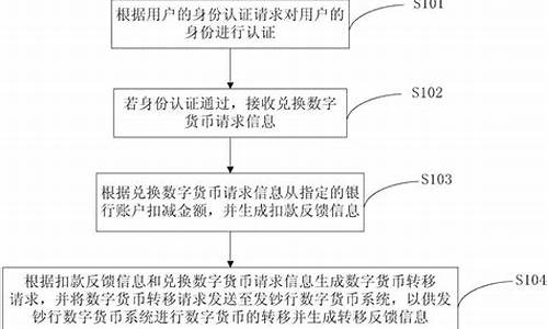 央行数字货币兑换方法最新消息新闻(央行数字货币相关数字货币最新消息) 百科