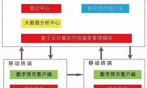 如何看待央行发布数字货币(央行发展数字货币) 币圈生态