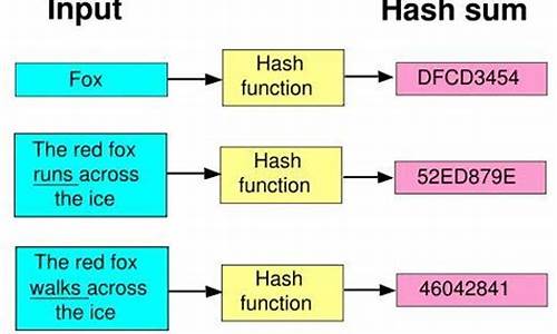 什么是哈希算法(哈希算法百度百科) 快讯