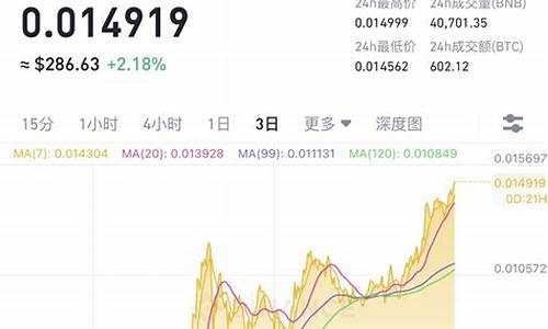 如何查 btc钱包各地址余额(如何查 btc钱包各地址余额明细) 币圈生态