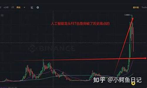 2021年以太坊能涨到(以太坊2021年会涨到一万吗) 百科