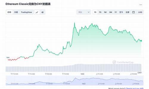 以太坊最新价格走势图分析(以太坊最新价格人民币) NTF