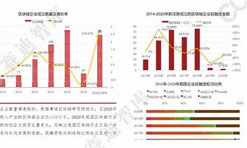 区块链行业报告(2020区块链市场) 百科