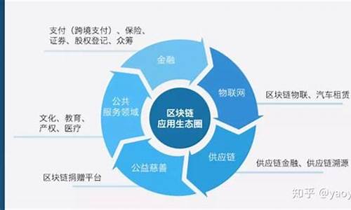 区块链主要应用在哪些领域(区块链浏览器) 币圈生态