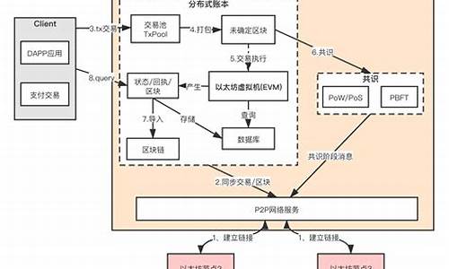 以太坊钱包区块同步不了(以下区块链钱包是以太坊钱包的是) 百科