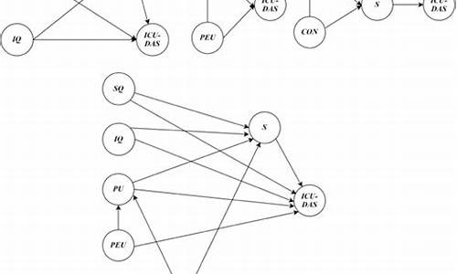 到底是什么决定了数字货币的未来(数字货币到底是什么玩意) 百科