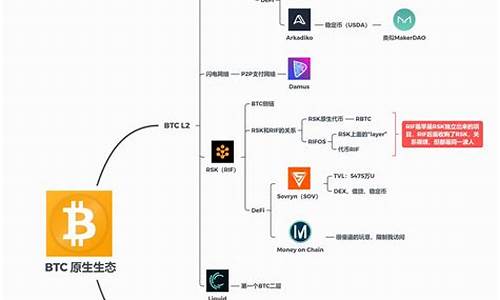 btc钱包分几种(btccoin钱包) 快讯