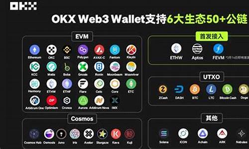 web3.0钱包怎么转到资金账户里去 应用