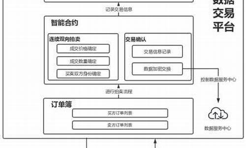 区块链交易平台怎么赚钱啊(区块链怎么交易的) 百科