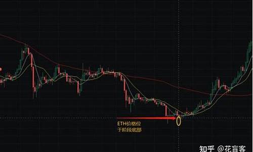 eth提币到钱包选择主网 快讯