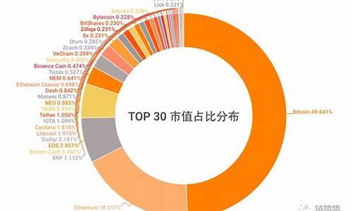 全球数字货币受益第一真正龙头股(数字货币最强龙头) 币圈生态