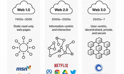 web3标准的以太坊钱包(web3钱包有什么用)