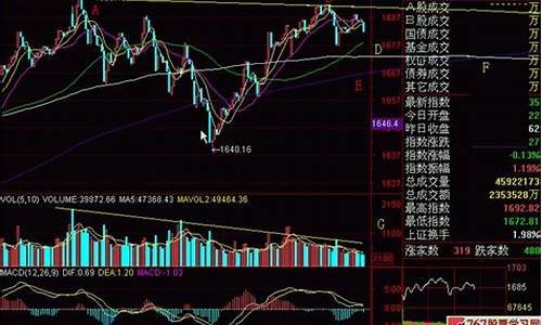 以太坊价格行情k线图表(以太坊最新价格行情走势图表)