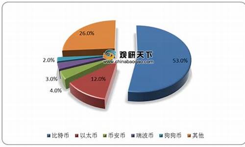 中国央行数字货币现状(我国央行数字货币的应用前景及问题探究) NTF