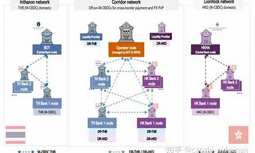 央行数字货币的交易规则是什么样的(怎么变现)