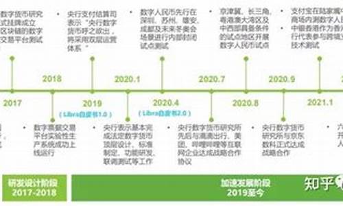 央行数字货币发放标准最新消息(央行数字货币)