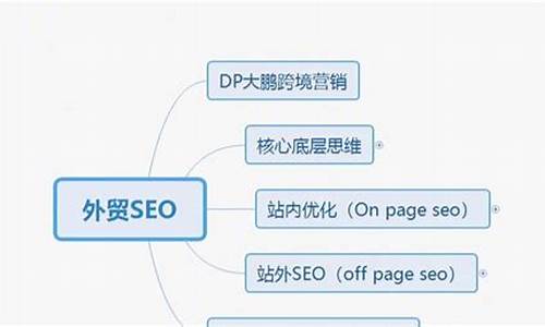 百度搜索引擎排名优化的基本步骤(百度搜索引擎排名优化的基本步骤是什么) 百度搜索引擎排名优化的基本步骤(百度搜索引擎排名优化的基本步骤是什么) NTF