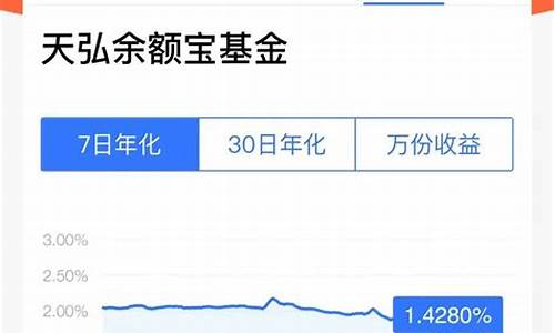 余额宝收益率下跌至历史新低是暂时现象吗(有风险吗) 币圈生态