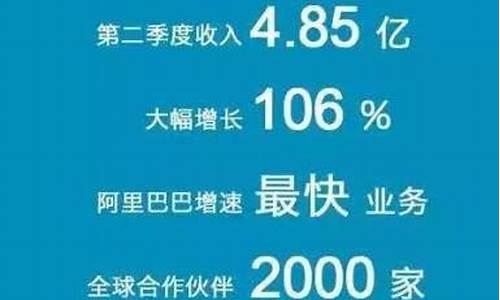 阿里云海外收入翻，如何在全球市场中突围(阿里云海外版网站) 行情