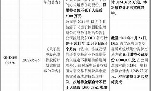 公司增持计划揭示未来发展潜力(公司增持完成是利好吗) 币圈生态