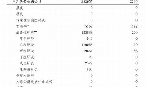 北京报告传染病，公众健康如何保障(北京传染病症状监测信息系统) 快讯