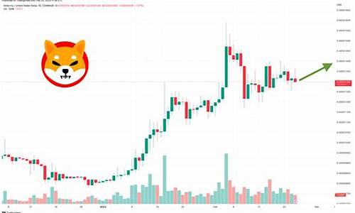 SHIB手续费最新消息-SHIB手续费今日行情-SHIB手续费最新价格(手续费一览表) 币圈生态