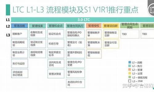 LTC非托管钱包最新消息-LTC非托管钱包今日行情-LTC非托管钱包最新价格 应用