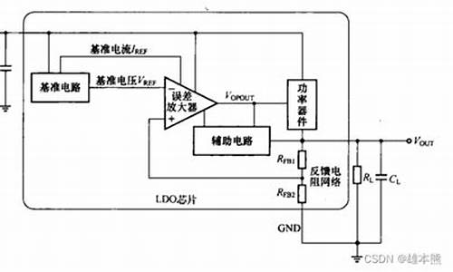 LDO代币最新消息-LDO代币今日行情-LDO代币最新价格(代币ido是什么意思) 应用