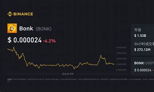 BONK兑换人民币最新消息-BONK兑换人民币今日行情-BONK兑换人民币最新价格 BONK兑换人民币最新消息-BONK兑换人民币今日行情-BONK兑换人民币最新价格 币圈生态