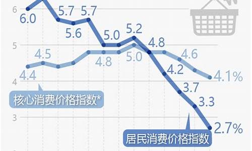 韩国出口物价涨幅 如何影响贸易关系(韩国出口物价涨幅 如何影响贸易关系) NTF