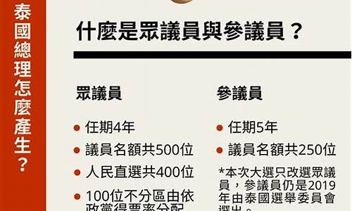 泰国总理如何打破行业垄断实现市场公平(泰国破产过程) 泰国总理如何打破行业垄断实现市场公平(泰国破产过程) NTF