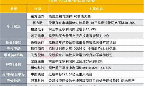 券商频发澄清公告对股民有哪些警示作用(券商频发澄清公告对股民有哪些警示作用和意义) 应用