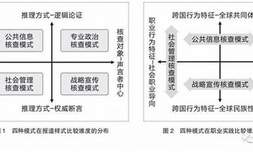 事实核查共同体在上海启航，推动更健康的信息生态 事实核查共同体在上海启航，推动更健康的信息生态 快讯